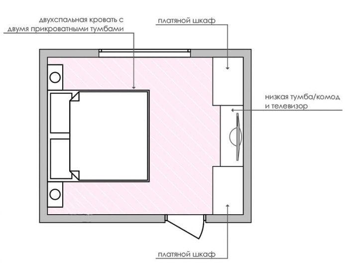 Disposizione della camera da letto 14 m2
