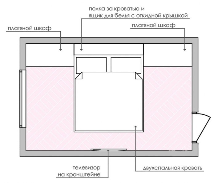 Disposizione della camera da letto 14 m2