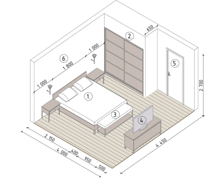 slaapkamerindeling 17 m² m.