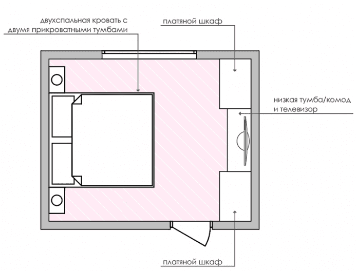 slaapkamerindeling 17 m² m.