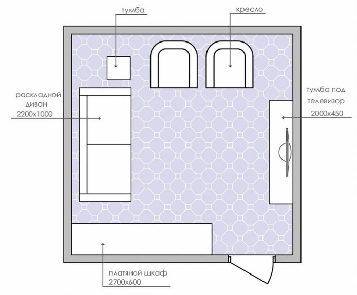 indelingsschema voor kleine woonkamer