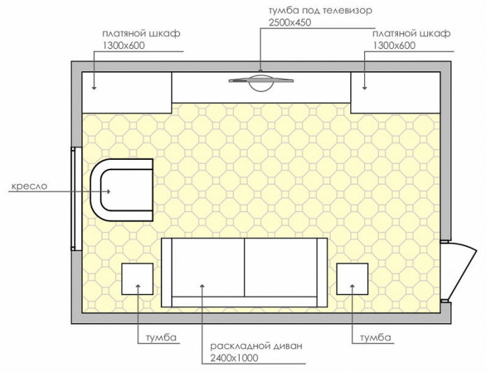 indelingsschema voor kleine woonkamer