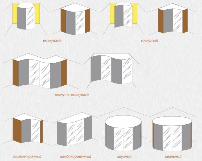 soorten schuifkasten: radius