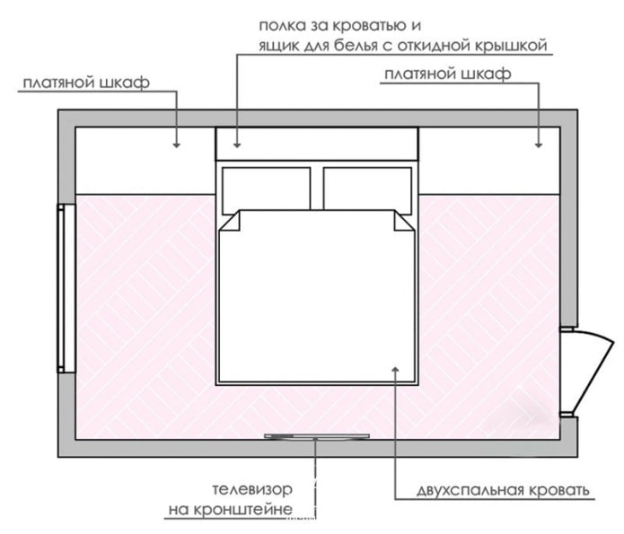 disposizione della camera da letto con armadi